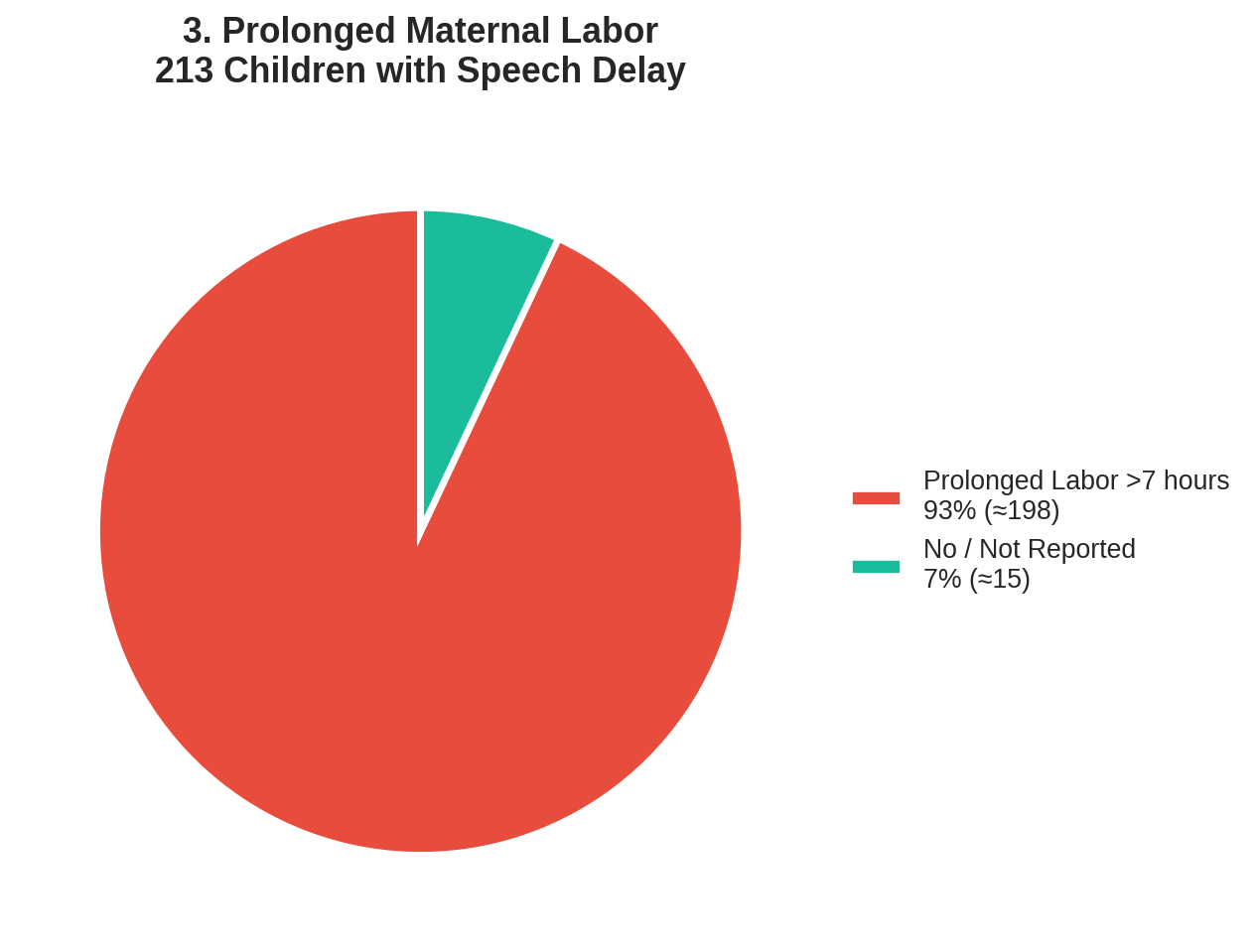 Clinical Finding Graph 3