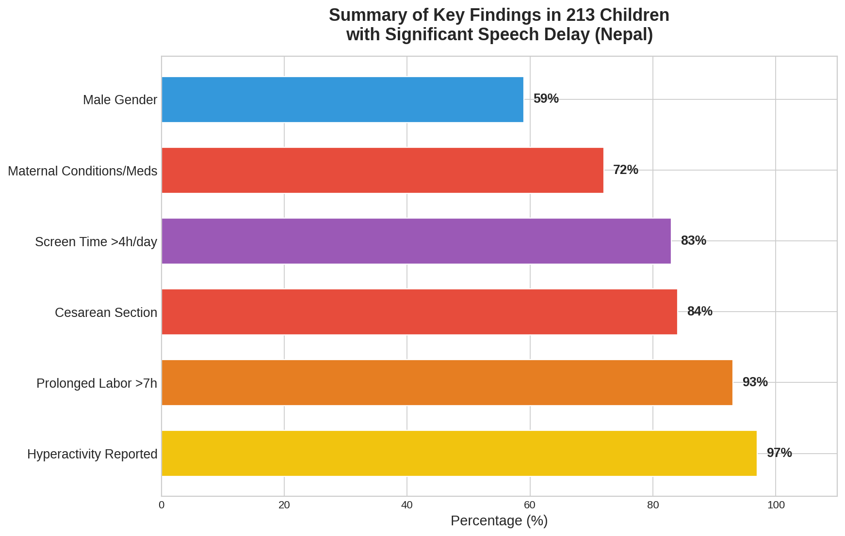 Clinical Finding Graph 8